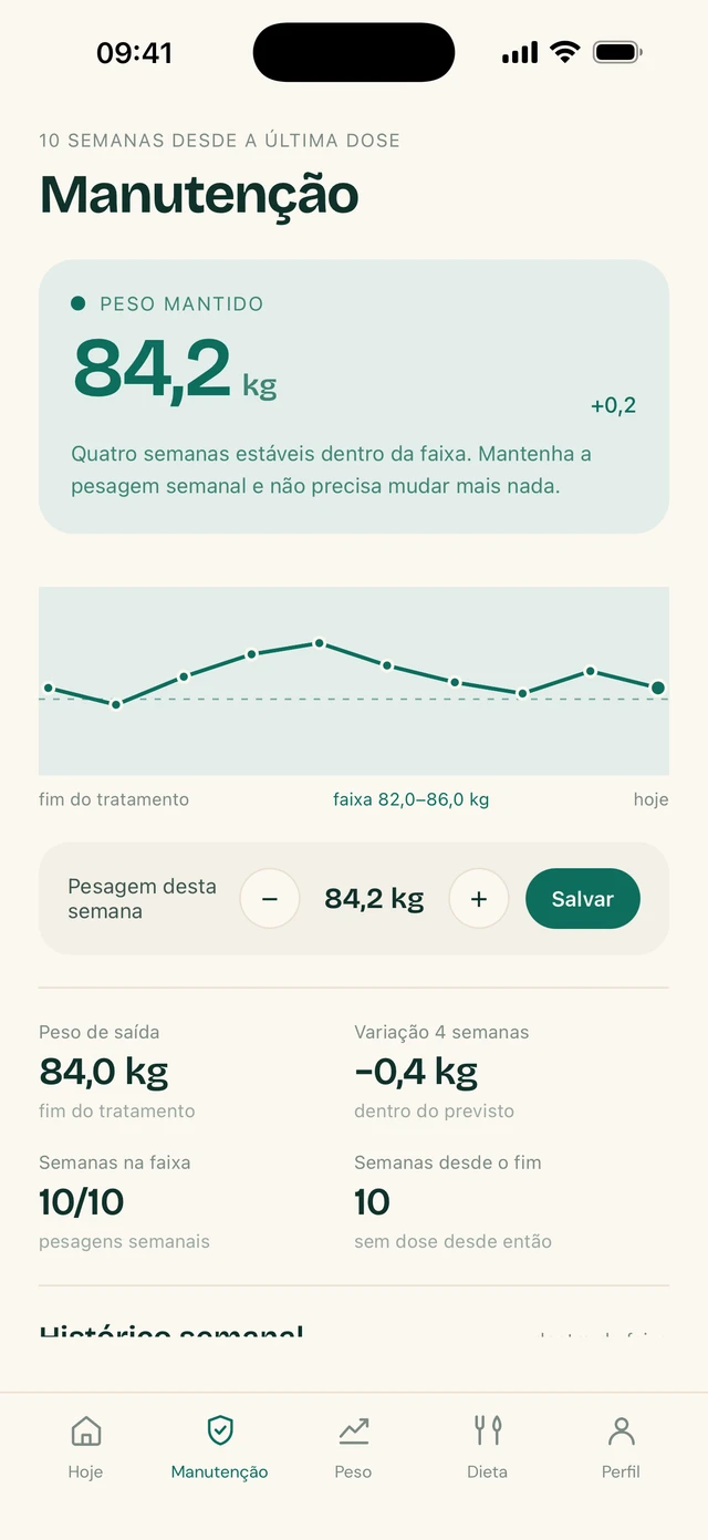 Tela de Manutenção do TirzeFlow, com a faixa de peso desenhada no gráfico
