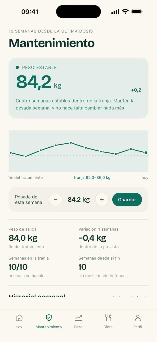 Pantalla de Mantenimiento de TirzeFlow, con el rango de peso dibujado en el gráfico