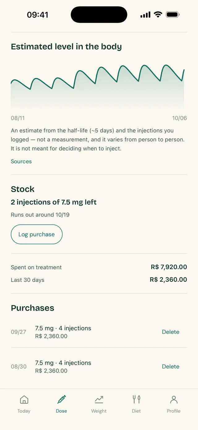 TirzeFlow estimated curve screen, with the notice that it is an estimate