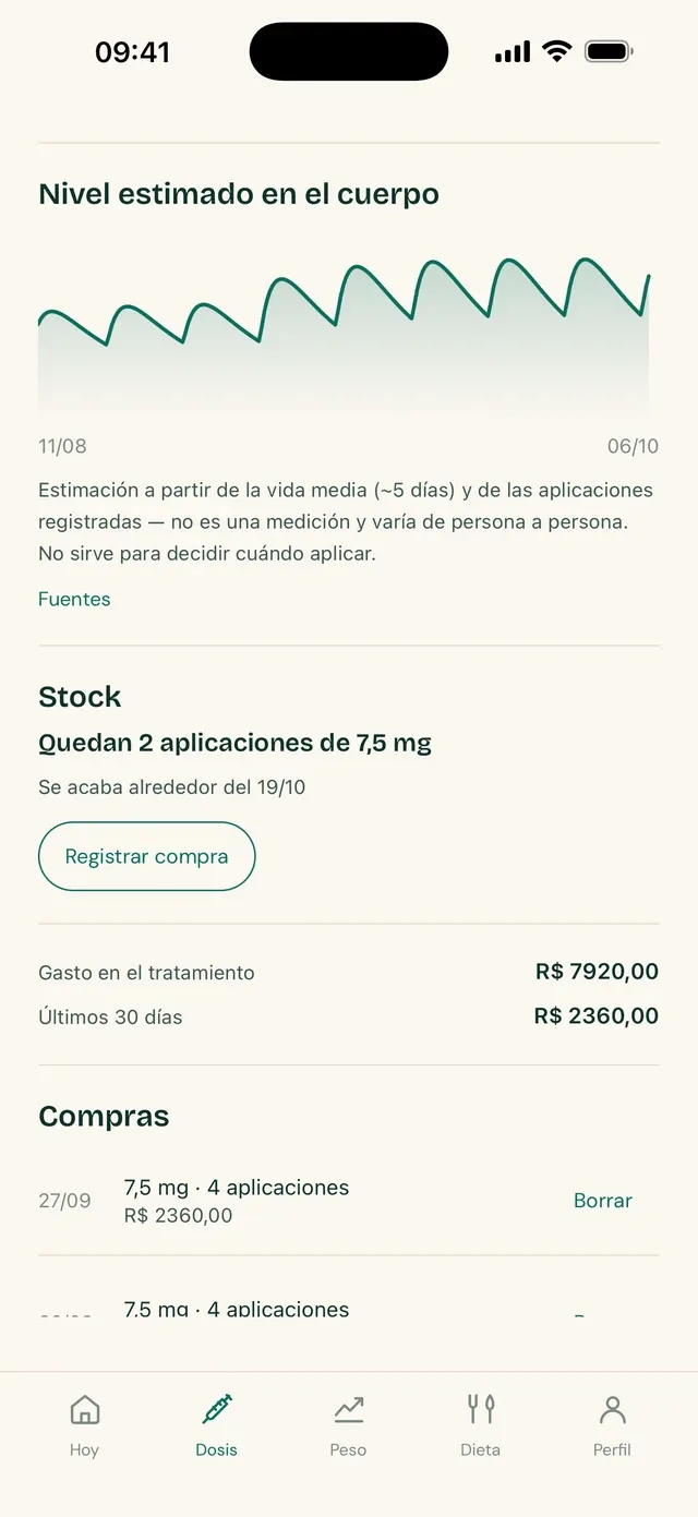 Pantalla de la curva estimada de TirzeFlow, con el aviso de que es una estimación