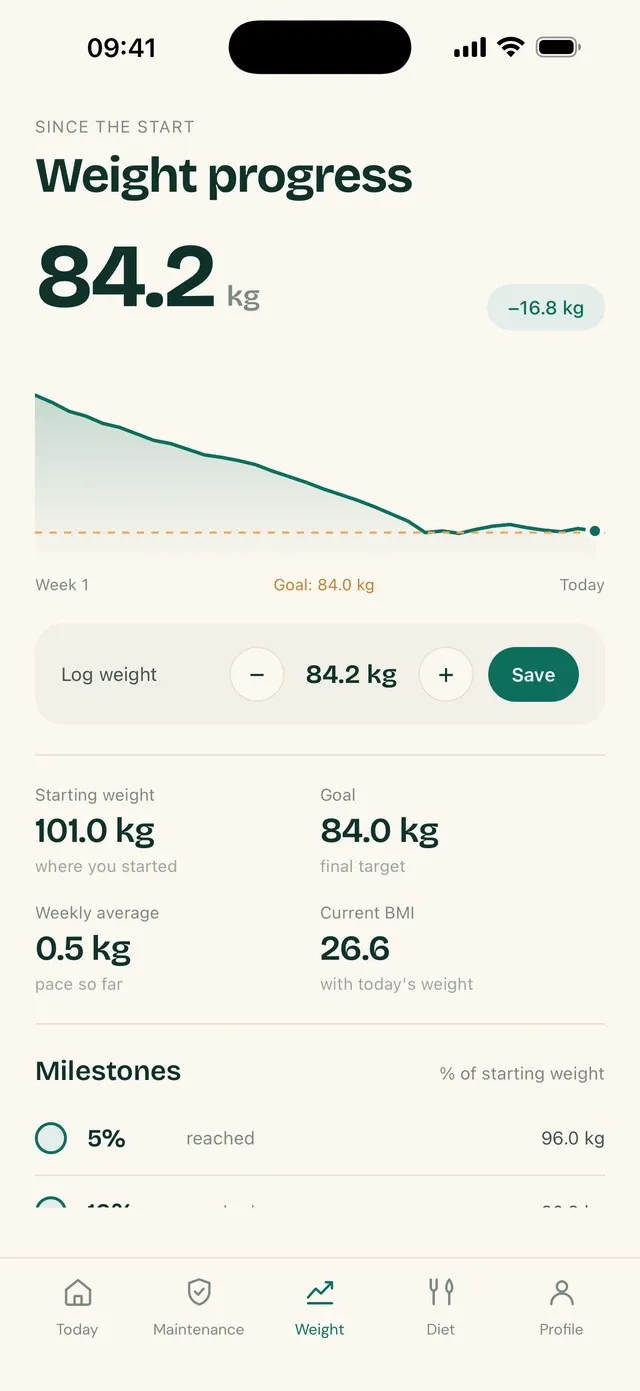 TirzeFlow Weight screen, with the weekly trend chart