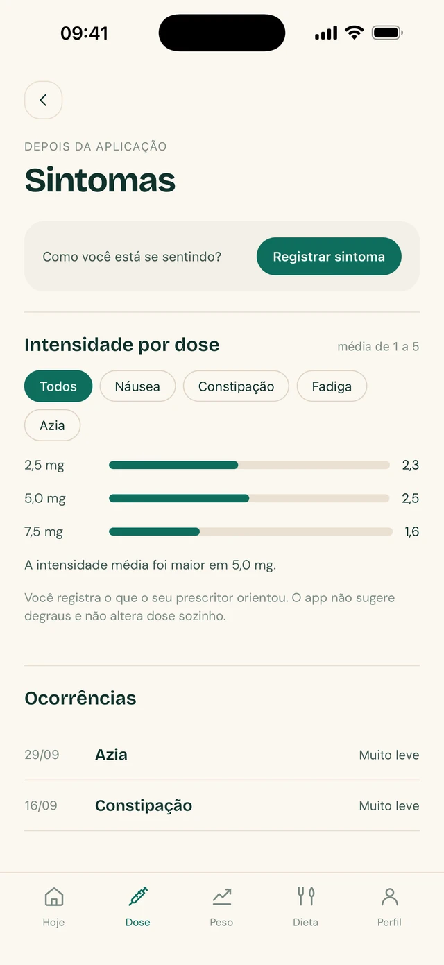 Tela de Sintomas do TirzeFlow, com a intensidade média por dose