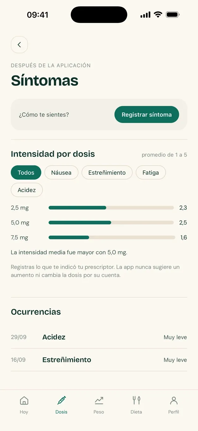 Pantalla de Síntomas de TirzeFlow, con la intensidad media por dosis